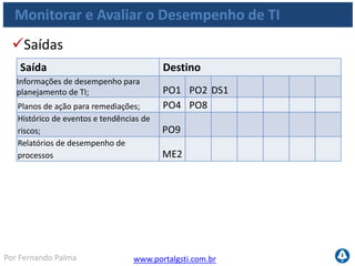 www.portalgsti.com.brPor Fernando Palma
Monitorar e Avaliar o Desempenho de TI
Matriz RACI
Estabelecer uma abordagem de
monitoração; A R C R I C I C I C
Identificar e coletar objetivos
mensuráveis que sustentem os
objetivos de negócio; C C C A R R R
Criar scorecards; A R C R C
Avaliar criticamente o
desempenho; I I A R R C R C
Reportar o desempenho; I I R A R R C R C I
Identificar e monitorar ações de
melhoria de desempenho A R R C R C C
 