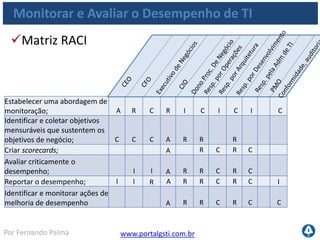 www.portalgsti.com.brPor Fernando Palma
Monitorar e Avaliar o Desempenho de TI
 Níveis de Maturidade
Nível 0
Inexistente
Nível 1
Inicial
Nível 2
Repetível
A organização não tem um processo de monitoramento implementado.
A TI não executa de forma independente o monitoramento dos
projetos ou processos.
A Direção reconhece a necessidade de coletar e avaliar informações
sobre os processos de monitoramento. Processos de coleta e avaliação
padronizados não foram identificados. O monitoramento é
implementado, mas com métricas escolhidas caso a caso
Foram identificadas métricas básicas a serem monitoradas. Existem
métodos e técnicas de coleta e avaliação, porém os processos não
foram adotados por toda a organização. A interpretação dos resultados
do monitoramento é baseada na habilidade de pessoas-chave.
 