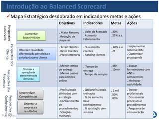 www.portalgsti.com.brPor Fernando Palma
Verdadeiro ou Falso?
1. ( ) O Balanced scorecards pode ser considerado um Sistema gerencial
que permite à organização implementar, divulgar e gerenciar suas
estratégias.
2. ( ) Os objetivos estratégicos devem ser traduzidos em visão
estratégica
3. ( ) Segundo o mapa estratégico proposto pelo sistema de gestão BSC,
os objetivos estratégicos devem ser traduzidos em metas, indicadores e
ações.
4. ( ) As perspectivas de Balanced scorecards são: Financeira, Negócios,
Clientes e Conhecimento.
5. ( ) Produzir bons treinamentos para os seus profissionais pode
contribuir para uma empresa aumentar o número de vendas anuais.
 