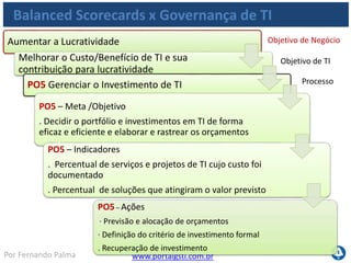www.portalgsti.com.brPor Fernando Palma
Balanced Scorecards x Governança de TI
Oferecer Produtos e serviços competitivos
Criar agilidade de TI
AI3 Adquirir e Manter Infraestrutura de Tecnologia
AI3– Meta /Objetivo
. Disponibilizar plataformas apropriadas às aplicações
de negócio em alinhamento com a arquitetura de TI
definida e os padrões tecnológicos
AI3– Indicadores
. Percentual das plataformas que não estejam alinhadas com os
padrões definidos de tecnologia e arquitetura de TI
· Quantidade de processos críticos de negócio Sustentados por
infraestrutura obsoleta (ou próxima da obsolescência)
AI3– Ações
· Preparação de um plano de aquisição tecnológica alinhado com o plano de
infraestrutura tecnológica
· Planejamento da manutenção da infraestrutura
· Implementação de controles internos, medidas de segurança e de auditoria
Objetivo de Negócio
Objetivo de TI
Processo
 