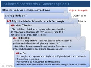 www.portalgsti.com.brPor Fernando Palma
Balanced Scorecards x Governança de TI
Melhorar e manter produtividade operacional
Garantir a Integração Perfeita das Aplicações
para os processos de Negócio
AI7 Instalar e Homologar Soluções de Mudanças
AI7– Meta /Objetivo
. Testar se as aplicações e as soluções de infraestrutura
atendem ao propósito pretendido e estão livres de erros e
planejar a implementação e a migração para produção
AI7– Indicadores
. Tempo de indisponibilidade da aplicação ou quantidade de
correções de dados devido a testes inadequados
· Percentual de sistemas que na avaliação pós-implementação
alcança os benefícios planejados originalmente
AI7– Ações
· Estabelecimento de metodologia de teste
· Realização de planejamento de liberação para produção
. Realização de revisões pós-implementação
Objetivo de Negócio
Objetivo de TI
Processo
 
