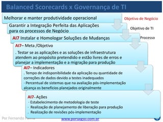 www.portalgsti.com.brPor Fernando Palma
Balanced Scorecards x Governança de TI
Inovar
Entregar projetos no prazo e dentro do custo,
atendendo requisitos de qualidade
PO8 Gerenciar a Qualidade
PO8 – Meta /Objetivo
. Melhorar continuamente e de forma mensurável a
qualidade dos serviços entregues pela TI
PO8 – Indicadores
. Percentual das partes interessadas satisfeitas com a qualidade da TI
· Percentual dos processos de TI formalmente revisados pelo processo
de garantia de qualidade periodicamente e que atingem metas e
objetivos de qualidade
PO8 – Ações
· Definição de práticas e padrões de qualidade
· Monitoração e revisão dos desempenhos interno e externo comparado às
práticas e padrões de qualidade definidas
· Melhoria contínua do SGQ
Objetivo de Negócio
Objetivo de TI
Processo
 