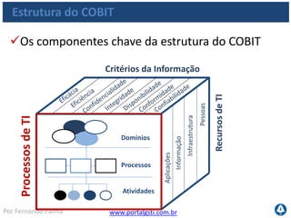 www.portalgsti.com.brPor Fernando Palma
Estrutura do COBIT
Os Processos de TI
Planejar e
Organizar
Adquirir e
Implementar
Monitorar e
Avaliar
Entregar e
Suportar
Os quatro
Domínios do
COBIT
 