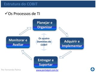 www.portalgsti.com.brPor Fernando Palma
Estrutura do COBIT
Os Processos de TI
Planejar e
Organizar
Adquirir e
Implementar
Monitorar e
Avaliar
Entregar e
Suportar
Os quatro
Domínios do
COBIT
 