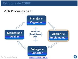 www.portalgsti.com.brPor Fernando Palma
Estrutura do COBIT
É o domínio que tem o foco no
desenvolvimento ou aquisição da
solução
Adquirir e
Implementar
Garante que mudanças necessárias em
sistemas serão tratadas
Cobre também a validação das soluções
implantadas e modificações
 