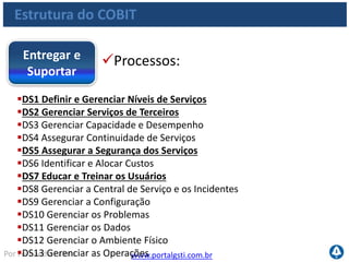 www.portalgsti.com.brPor Fernando Palma
Estrutura do COBIT
Os Processos de TI
Planejar e
Organizar
Adquirir e
Implementar
Monitorar e
Avaliar
Entregar e
Suportar
Os quatro
Domínios do
COBIT
 