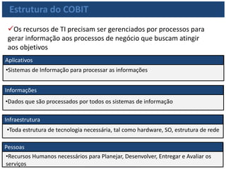 www.portalgsti.com.brPor Fernando Palma
Estrutura do COBIT
Os componentes chave da estrutura do COBIT
Critérios da Informação
ProcessosdeTI
RecursosdeTI
Domínios
Processos
Atividades
Aplicações
Informação
Infraestrutura
Pessoas
 