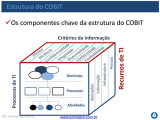 www.portalgsti.com.brPor Fernando Palma
Estrutura do COBIT
Requisitos do Negócio para a informação
• Qualidade (relacionado a SLA)
• Entrega (relacionado a tempo)
• Custo
Requisitos da
Qualidade
• Eficácia e Eficiência operacional
• Confiabilidade da Informação
• Cumprimento de regulamentos
Requisitos
Fiduciários
• Confidencialidade
• Integridade
• Disponibilidade
Requisitos de
Segurança
 