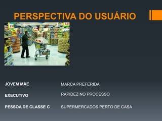PERSPECTIVA DO USUÁRIO




JOVEM MÃE            MARCA PREFERIDA

EXECUTIVO            RAPIDEZ NO PROCESSO


PESSOA DE CLASSE C   SUPERMERCADOS PERTO DE CASA
 