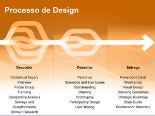Processo de Design




    Descobrir                Desenhar                   Entrega

 Contextual Inquiry            Personas            Powerpoint Deck
     Interview         Scenarios and Use Cases        Wireframes
   Focus Group              Storyboarding            Visual Design
     Trending                  Drawing            Branding Guidelines
Competitive Analysis          Prototyping         Strategic Roadmap
   Surveys and           Participatory Design         Style Guide
  Questionnaires             User Testing        Socialization Materials
 Domain Research
 