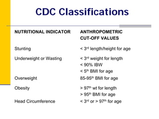 Module 3: Pediatric Nutritional Assessment | PDF