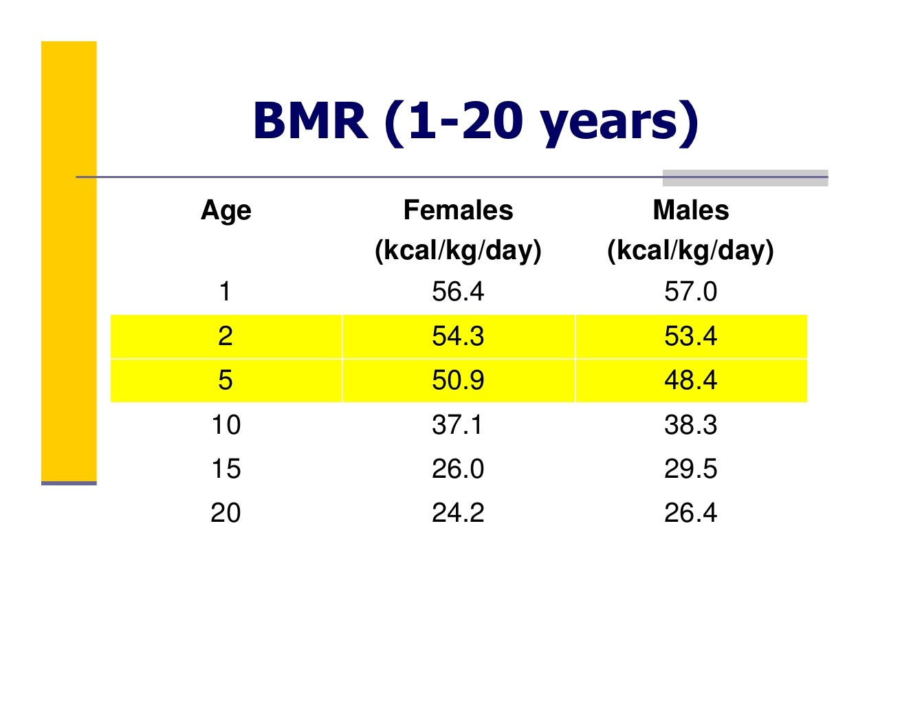 Module 3 Pediatric Nutritional Assessment bmr-calculator-men-pikoldt