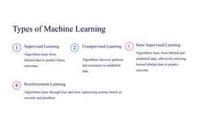 Types of Machine Learning
1 Supervised Learning
Algorithms learn from
labeled data to predict future
outcomes.
2 Unsupervised Learning
Algorithms discover patterns
and structures in unlabeled
data.
4 Reinforcement Learning
Algorithms learn through trial and error, optimizing actions based on
rewards and penalties.
3 Semi Supervised Learning
Algorithms learn from labeled and
unlabeled data, effectively utilizing
limited labeled data to predict
outcome.
 