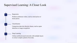 Supervised Learning: A Closer Look
1 Regression
Predicts continuous values, such as stock prices or
house prices.
2 Classification
Categorizes data into discrete classes, such as spam
detection or image recognition.
3 Deep Learning
Utilizes artificial neural networks with multiple layers
to extract complex patterns from data.
 