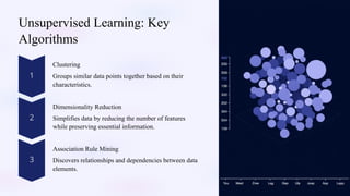 Unsupervised Learning: Key
Algorithms
Clustering
Groups similar data points together based on their
characteristics.
Dimensionality Reduction
Simplifies data by reducing the number of features
while preserving essential information.
Association Rule Mining
Discovers relationships and dependencies between data
elements.
 