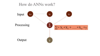 How do ANNs work?
Output
x1
x2
xm
∑
y
Processing
Input
∑= X1+X2 + ….+Xm =y
. . . . . . . . . . . .
 