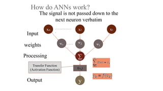 How do ANNs work?
The signal is not passed down to the
next neuron verbatim
Transfer Function
(Activation Function)
Output
x1
x2
xm
∑
y
Processing
Input
w1
w2
wm
weights
. . . . . . . . . . .
.
f(vk)
. . . .
.
 