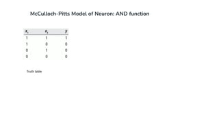 McCulloch-Pitts Model of Neuron: AND function
Truth table
 