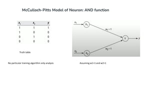 McCulloch-Pitts Model of Neuron: AND function
Truth table
Assuming w1=1 and w2=1
No particular training algorithm only analysis
 