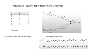 McCulloch-Pitts Model of Neuron: AND function
Truth table
Assuming w1=1 and w2=1
No particular training algorithm only analysis
 