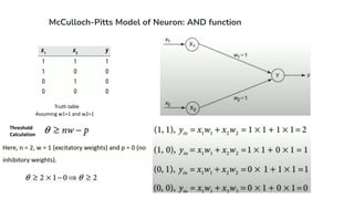 McCulloch-Pitts Model of Neuron: AND function
Truth table
Assuming w1=1 and w2=1
Threshold
Calculation
 