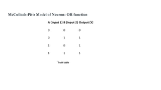 McCulloch-Pitts Model of Neuron: OR function
Truth table
 