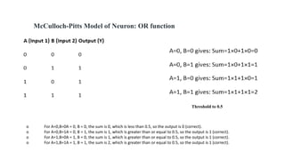 McCulloch-Pitts Model of Neuron: OR function
Threshold to 0.5
o For A=0,B=0A = 0, B = 0, the sum is 0, which is less than 0.5, so the output is 0 (correct).
o For A=0,B=1A = 0, B = 1, the sum is 1, which is greater than or equal to 0.5, so the output is 1 (correct).
o For A=1,B=0A = 1, B = 0, the sum is 1, which is greater than or equal to 0.5, so the output is 1 (correct).
o For A=1,B=1A = 1, B = 1, the sum is 2, which is greater than or equal to 0.5, so the output is 1 (correct).
 