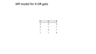 MP model for X-OR gate
 