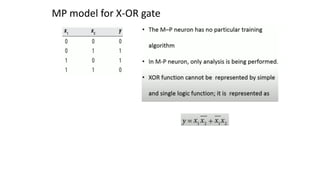 MP model for X-OR gate
 