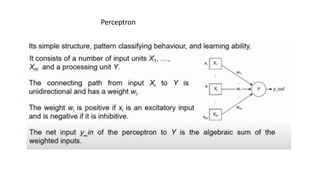 Perceptron
 
