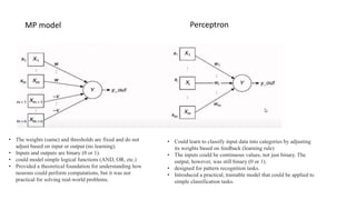 MP model Perceptron
• The weights (same) and thresholds are fixed and do not
adjust based on input or output (no learning).
• Inputs and outputs are binary (0 or 1).
• could model simple logical functions (AND, OR, etc.)
• Provided a theoretical foundation for understanding how
neurons could perform computations, but it was not
practical for solving real-world problems.
• Could learn to classify input data into categories by adjusting
its weights based on feedback (learning rule)
• The inputs could be continuous values, not just binary. The
output, however, was still binary (0 or 1).
• designed for pattern recognition tasks.
• Introduced a practical, trainable model that could be applied to
simple classification tasks.
 