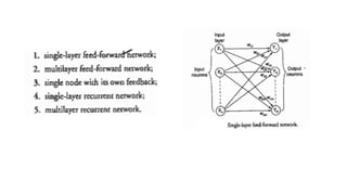 module 3 Artificial Intelligence and ML.