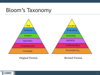 13
Bloom’s Taxonomy
Original Version Revised Version
 