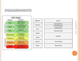 Luis Ferreira - 2011
                                       13
ENQUADRAMENTO
 