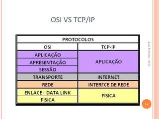 Luis Ferreira - 2011
                                       14
OSI VS TCP/IP
 