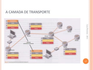 A CAMADA DE TRANSPORTE




                          Luis Ferreira - 2011
                         17
 