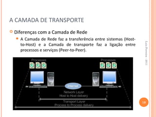 A CAMADA DE TRANSPORTE
   Diferenças com a Camada de Rede
    A  Camada de Rede faz a transferência entre sistemas (Host-




                                                                    Luis Ferreira - 2011
      to-Host) e a Camada de transporte faz a ligação entre
      processos e serviços (Peer-to-Peer).




                                                                   19
 
