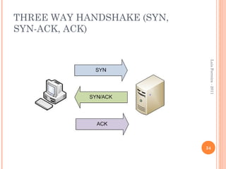 THREE WAY HANDSHAKE (SYN,
SYN-ACK, ACK)




                             Luis Ferreira - 2011
                            34
 