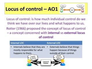 Locus of control – AO1
Locus of control: is how much individual control do we
think we have over our lives and what happens to us.
Rotter (1966) proposed the concept of locus of control
– a concept concerned with internal vs external locus
of control
Internal LOC External LOC
• Internals believe that they are
mostly responsible for what
happens to them.
• Externals believe that things
happen because of things
outside of their control.
 