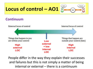 Locus of control – AO1
Continuum
People differ in the way they explain their successes
and failures but this is not simply a matter of being
internal or external – there is a continuum
High
external
LOC
High
internal
LOC
Low
external
+ low
internal
LOC
 