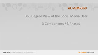 eC-SM-360

360 Degree View of the Social Media User

          3 Components / 3 Phases
 