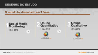 DESENHO DO ESTUDO

O estudo foi desenhado em 3 fases:




1   Social Media
    Monitoring         2   Online
                           Quantitativo   3   Online
                                              Qualitativo
                           Nov 2012           Dec 2012
    Out 2012
 