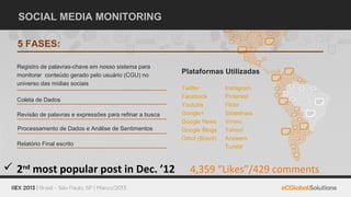 SOCIAL MEDIA MONITORING

  5 FASES:

  Registro de palavras-chave em nosso sistema para
  monitorar conteúdo gerado pelo usuário (CGU) no
                                                          Plataformas Utilizadas
  universo das mídias sociais
                                                          Twitter          Instagram
                                                          Facebook         Pinterest
  Coleta de Dados
                                                          Youtube          Flickr
  Revisão de palavras e expressões para refinar a busca   Google+          Slideshare
                                                          Google News      Vimeo
  Processamento de Dados e Análise de Sentimentos         Google Blogs     Yahoo!
                                                          Orkut (Brazil)   Answers
  Relatório Final escrito                                                  Tumblr


 2nd most popular post in Dec. ’12                          4,359 “Likes”/429 comments
 