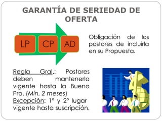 Obligación de los postores de incluirla en su Propuesta.  Regla Gral .: Postores deben mantenerla vigente hasta la Buena Pro. ( Mín. 2 meses ) Excepción : 1º y 2º lugar  vigente hasta suscripción.  GARANTÍA DE SERIEDAD DE OFERTA 