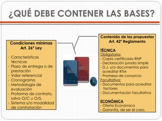 ¿QUÉ DEBE CONTENER LAS BASES? Contenido de las propuestas Art. 42º Reglamento TÉCNICA Obligatoria: Copia certificado RNP Declaración jurada simple D.J. y/o documentos para   acreditar RTM Promesa de consorcio Facultativa: Documentos para acreditar   factores Documentación facultativa ECONÓMICA Oferta Económica Garantía, de ser el caso. Condiciones mínimas Art. 26º Ley Características técnicas Plazo de entrega o de prestación Valor referencial Cronograma Metodología de evaluación Proforma de contrato, salvo O/C u O/S. Sistema y/o modalidad de contratación 