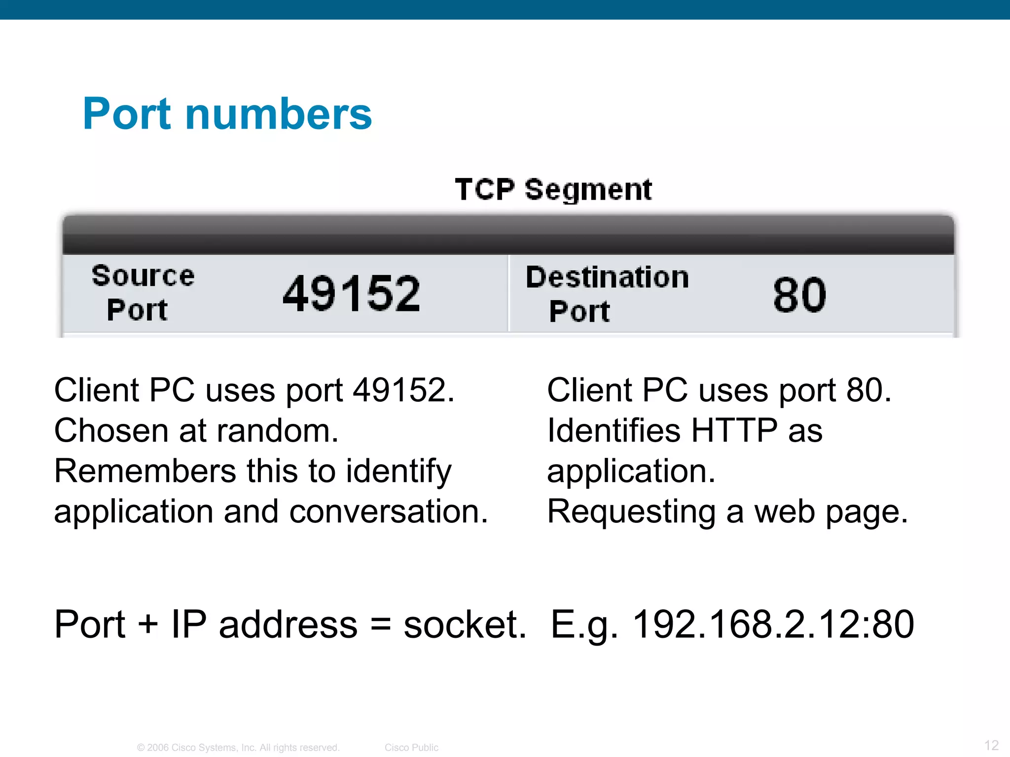 Port numbers Client PC uses port 80. Identifies HTTP as application. Requesting a web page. Client PC uses port 49152. Chosen at random. Remembers this to identify application and conversation. Port + IP address = socket.  E.g. 192.168.2.12:80  
