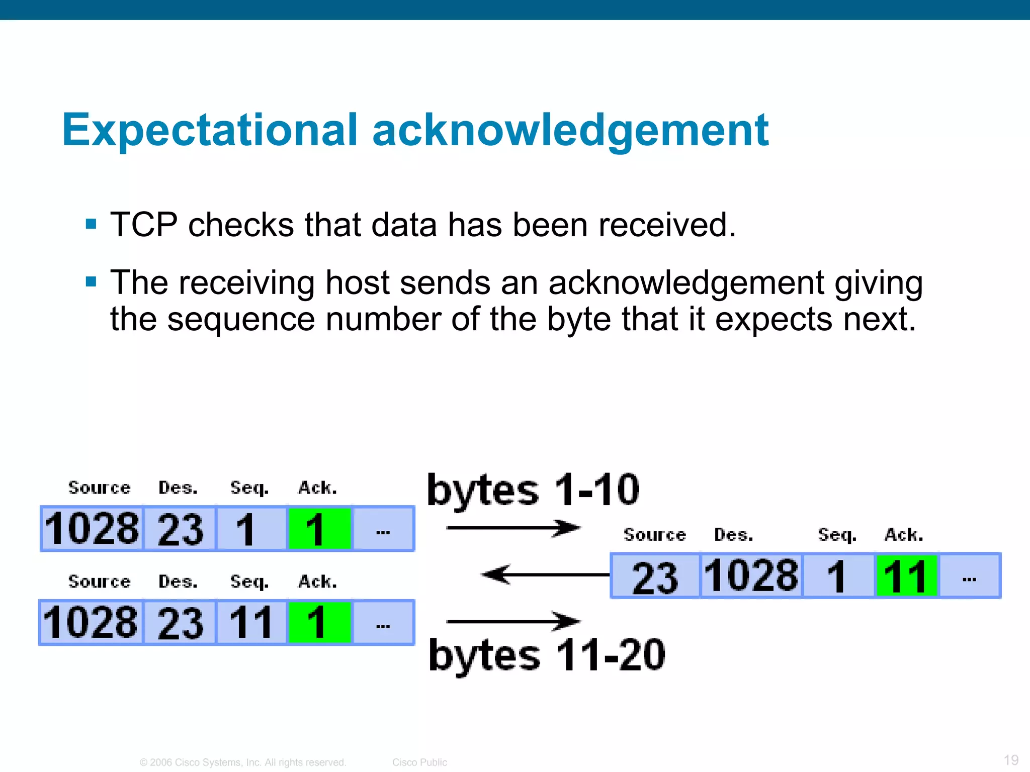 Expectational acknowledgement TCP checks that data has been received. The receiving host sends an acknowledgement giving the sequence number of the byte that it expects next. 