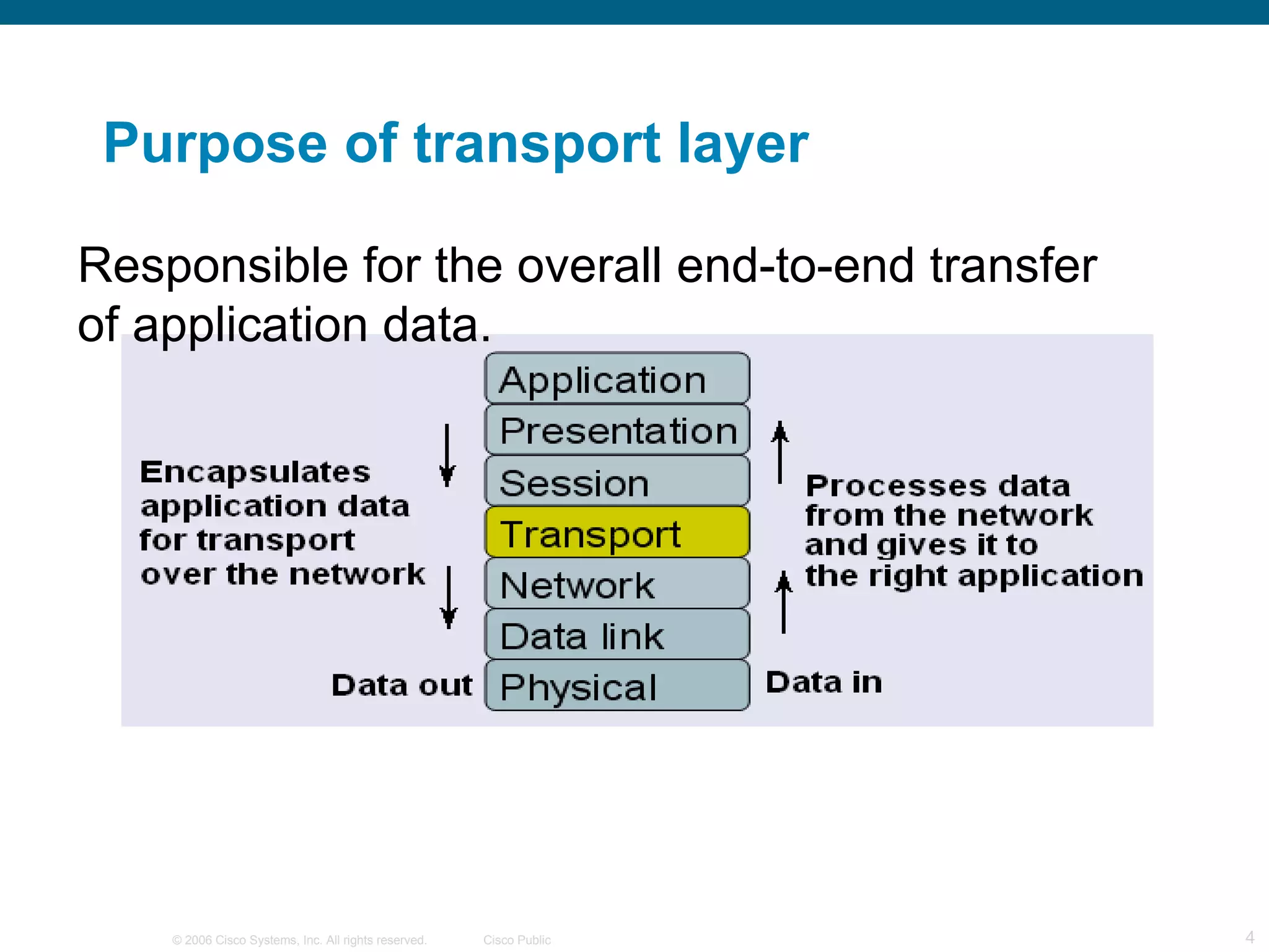 Purpose of transport layer Responsible for the overall end-to-end transfer of application data.   