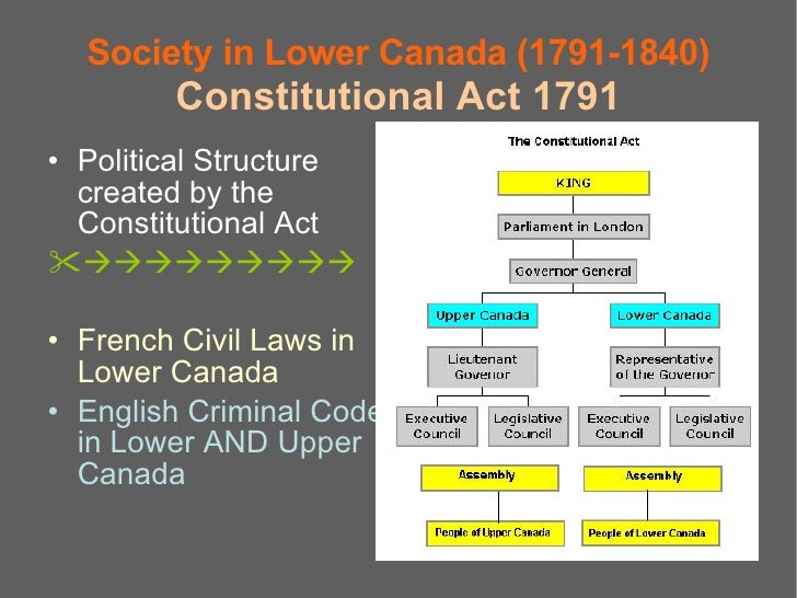 History of Quebec and Canada Module 4