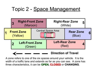 Topic 2 - Space Management
Central Space Area
Direction of TravelDirection of Travel
Right-Front Zone
(Maroon)
Right-Rear Zone
(White)
Front Zone
(Yellow)
Rear Zone
(Blue)
Left-Front Zone
(Green)
Left-Rear Zone
(Red)
1
2
3
4
5
6
A zone refers to one of the six spaces around your vehicle. It is the
width of a traffic lane and extends as far as you can see. A zone has
three characteristics, it can be OPENOPEN,, CLOSEDCLOSED or CHANGINGCHANGING.
 
